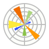 Matplotlib